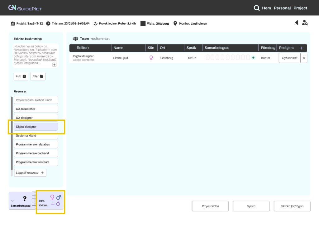 6. Eiram läggs till i listan. Om resursen har en färgad markering innebär det att man har valt en konsult för den resursen.  Procentandelen för kön ändras till 50% kvinna, eftersom förutom Robert som identifierar sig som man, har Eiram lagts till i teamet och representerar den kvinnliga andelen.