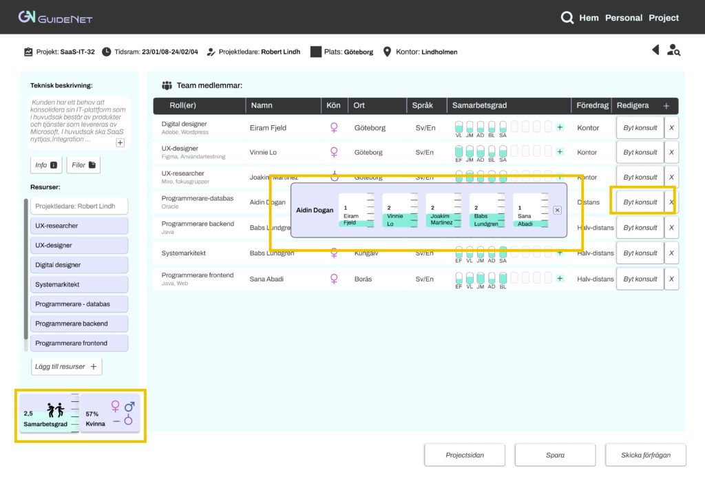 8. Värderingsrutan öppnas och visar detaljerade samarbetsgrader som konsulten har fått från varje teammedlem.  Robert upptäcker att Aidins värderingar inte ser så bra ut. Han klickar på knappen "Byt konsult" och ersätter Aidin.
